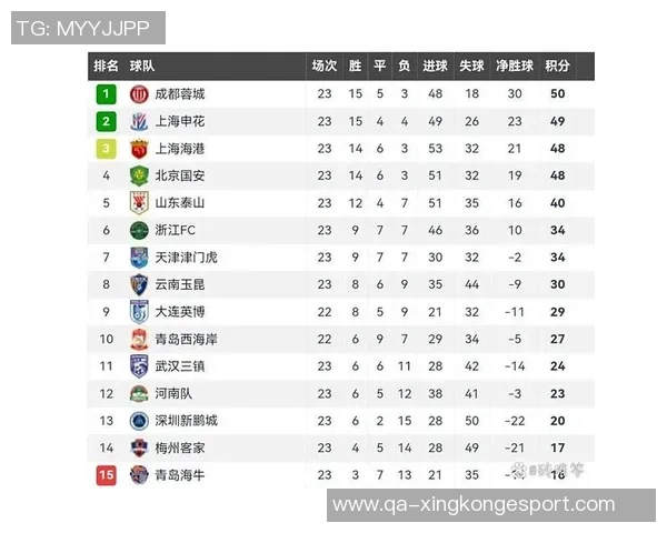 中超争冠末轮间隔22天的背后原因揭示年初赛程安排的世界杯冲击策略